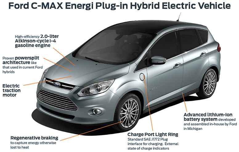 Ford c max hybrid electric range #5
