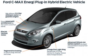 C-MAX Energi plug-in hybrid